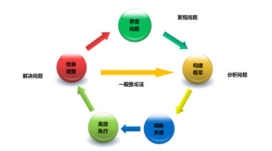 开云手机入口官网环保大讲堂系列之《系统性思维的构建》