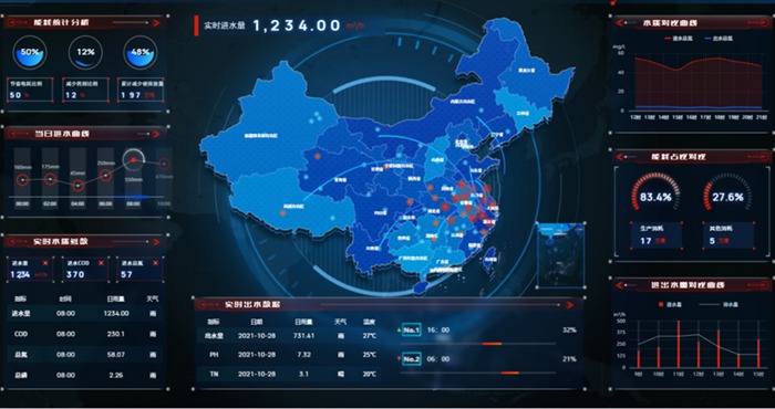 1752126373.jpg 太仓市某污水处理厂智慧管控平台示范工程.jpg